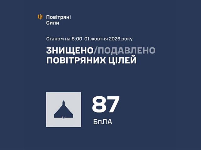 ВСУ: ночью перехвачены 87 беспилотников. МО РФ: сбиты 330 БПЛА