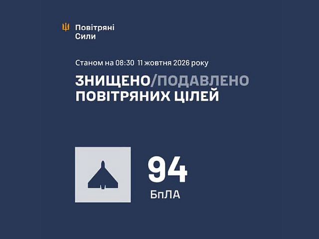 ВСУ: ночью перехвачены 94 беспилотника. МО РФ: сбиты 479 БПЛА
