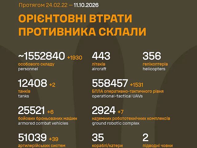 Генштаб ВСУ: данные о потерях армии РФ на 1691-й день войны